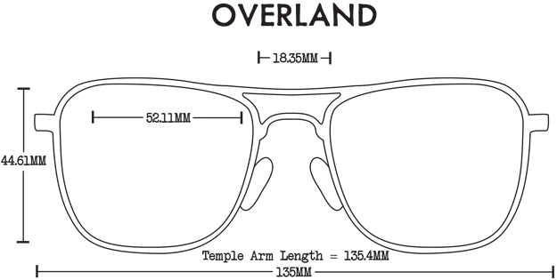 Overland